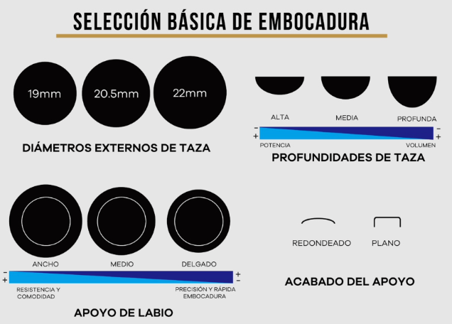 Alum Color Azul